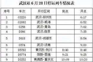 2月6日以来快船防守效率为121 同期联盟第二差&仅好于爵士